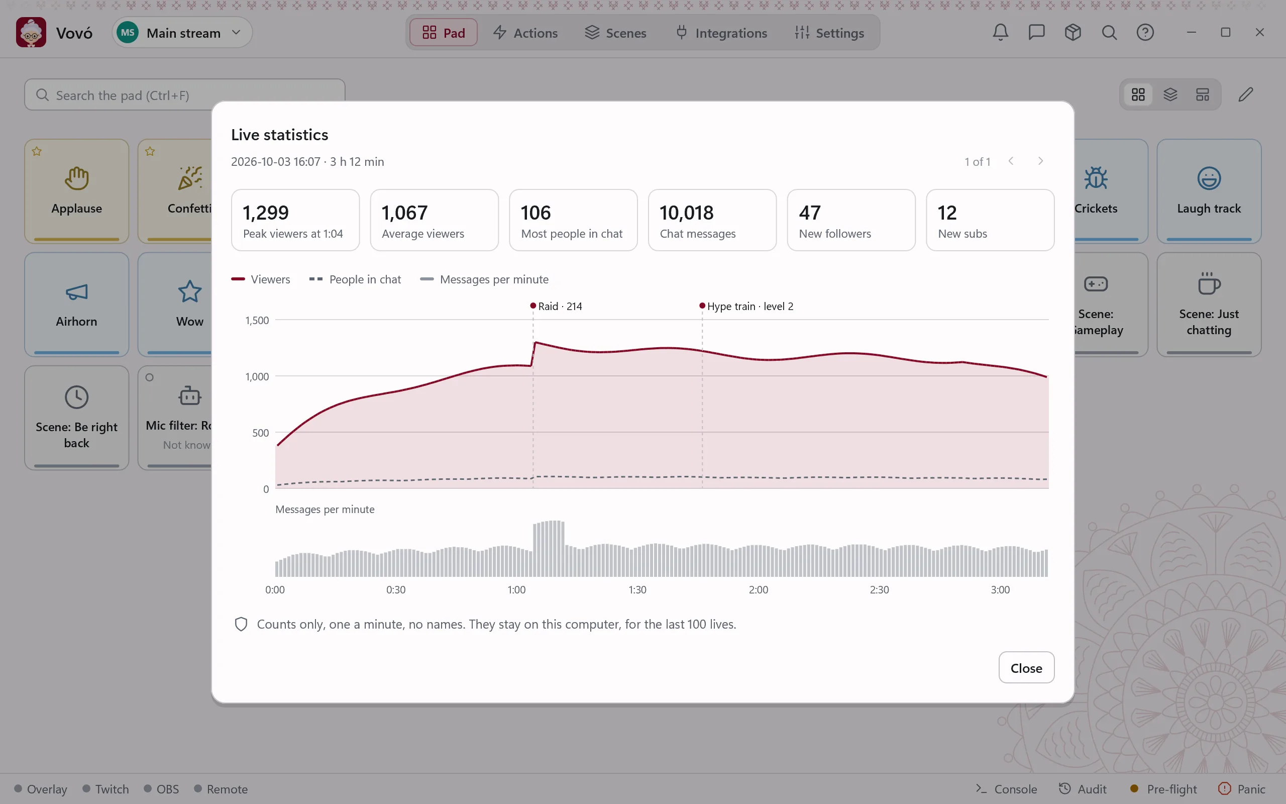 The statistics of a three-hour live: peak and average viewers, messages, follows and subs, and the chart with the raid marked.